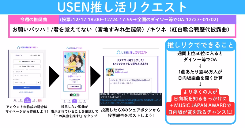 USEN推し活リクエスト20251217~20251224